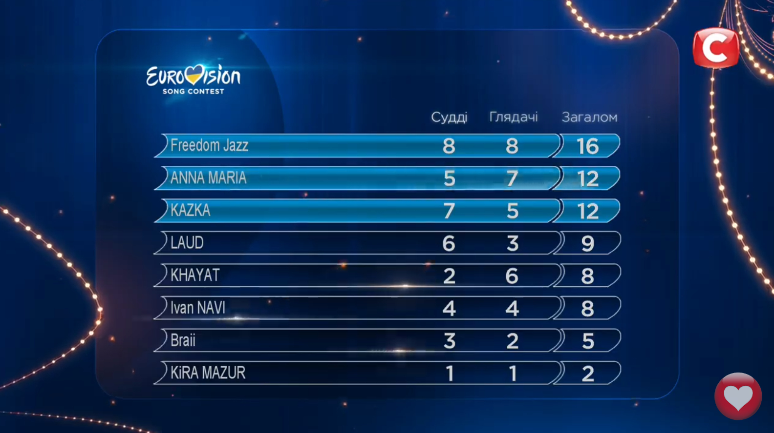 Нацвідбір на Євробачення 2019: як пройшов другий півфінал